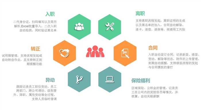 1590632934327730.jpg 人事管理系統功能