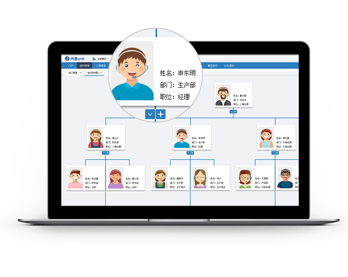 組織管理系統(tǒng) 組織管理系統(tǒng)