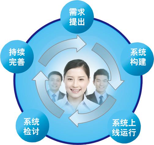 人力資源系統上線 人力資源系統上線