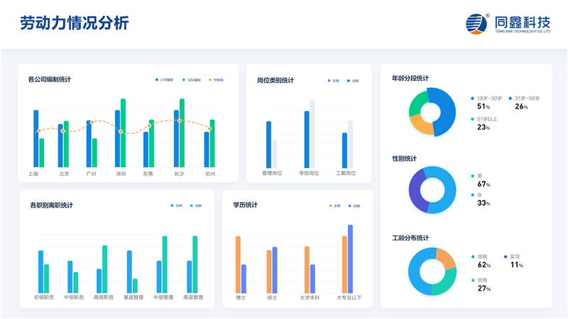 人力資源系統(tǒng)數據分析 人力資源系統(tǒng)數據分析
