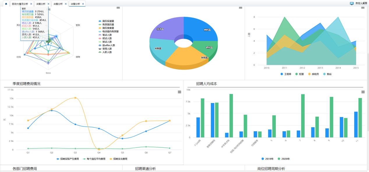 人力資源數據報表 人力資源數據報表