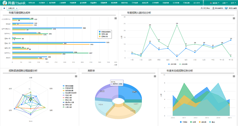 同鑫人力資源系統 同鑫人力資源系統