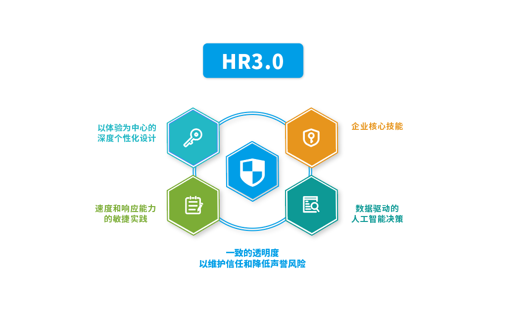 1625847230125179.png HR3.0.png