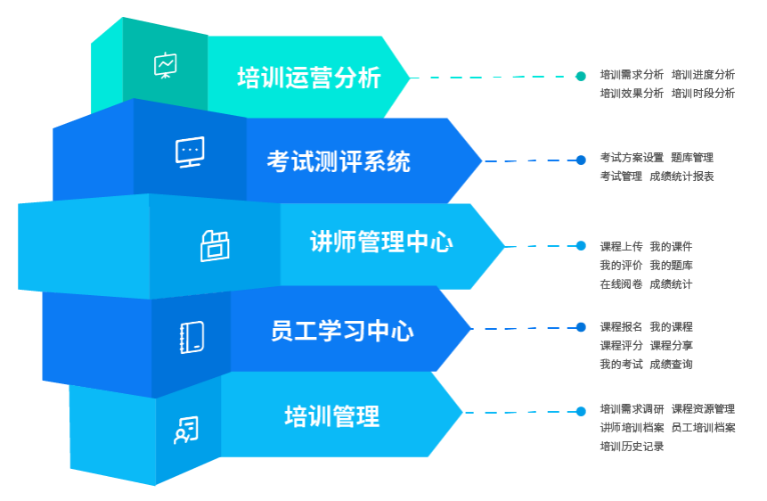 培訓管理 培訓管理