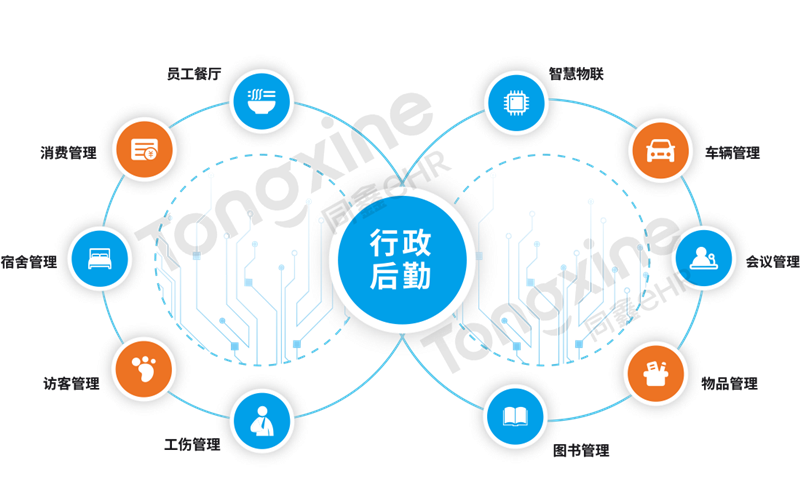 eHR行政后勤應(yīng)用 eHR行政后勤應(yīng)用
