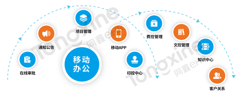 eHR移動(dòng)應(yīng)用 eHR移動(dòng)應(yīng)用