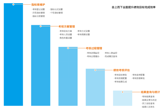 同鑫績效管理 同鑫績效管理