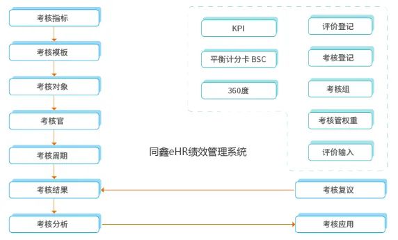 績效管理系統(tǒng) 績效管理系統(tǒng)