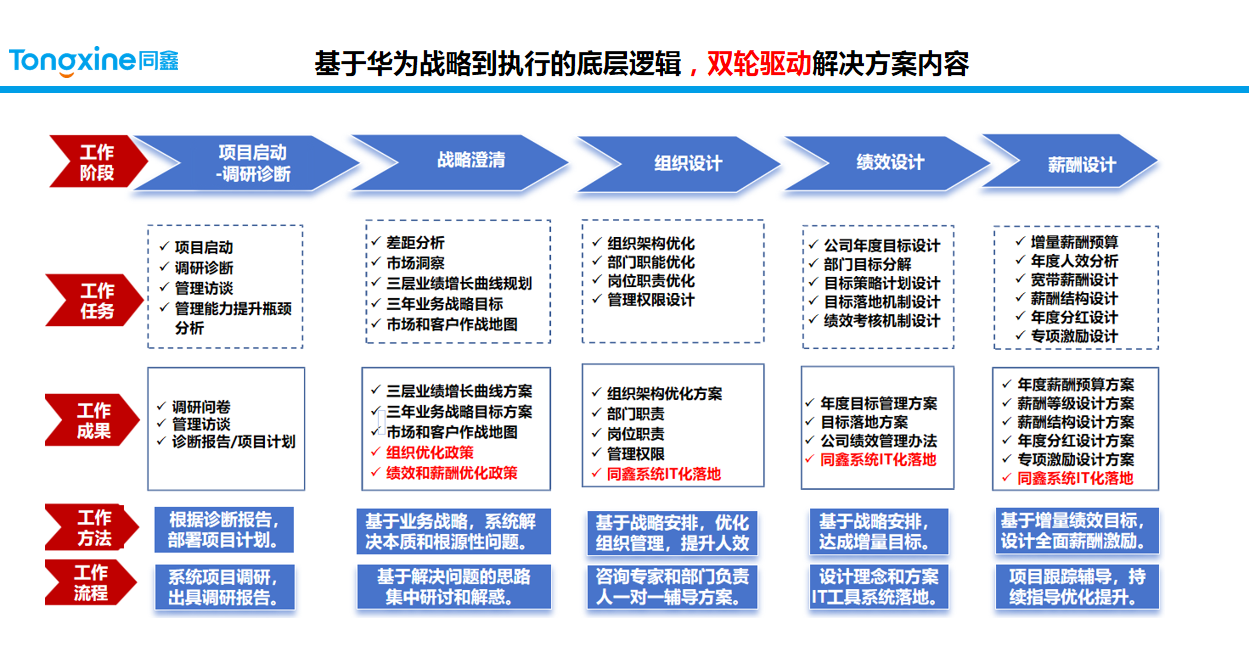 人力資源管理咨詢 人力資源管理咨詢